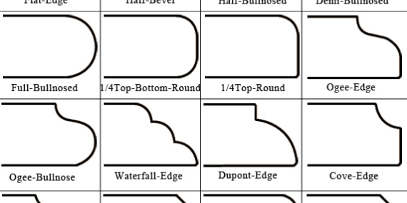 KITCHEN COUNTERTOP EDGE PROFILE KITCHEN COUNTERTOP EDGE PROFILE