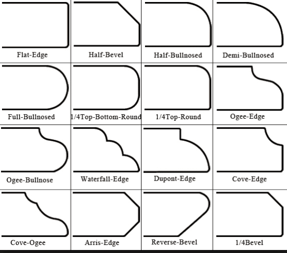 KITCHEN COUNTERTOP EDGE PROFILE